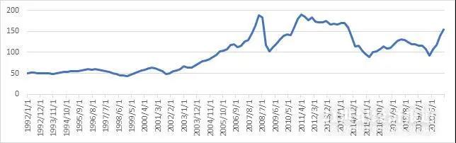 全球能源危機(jī)再現(xiàn)，通貨膨脹能持續(xù)多久?
