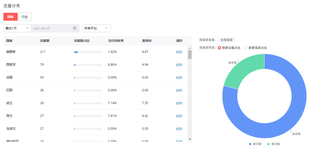 把握雙11爆點，數(shù)字化經(jīng)營必學的速賣通「生意參謀」技巧