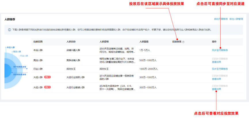 「數(shù)據(jù)銀行」揭秘流量密碼，雙11客流爆發(fā)秘籍來了!