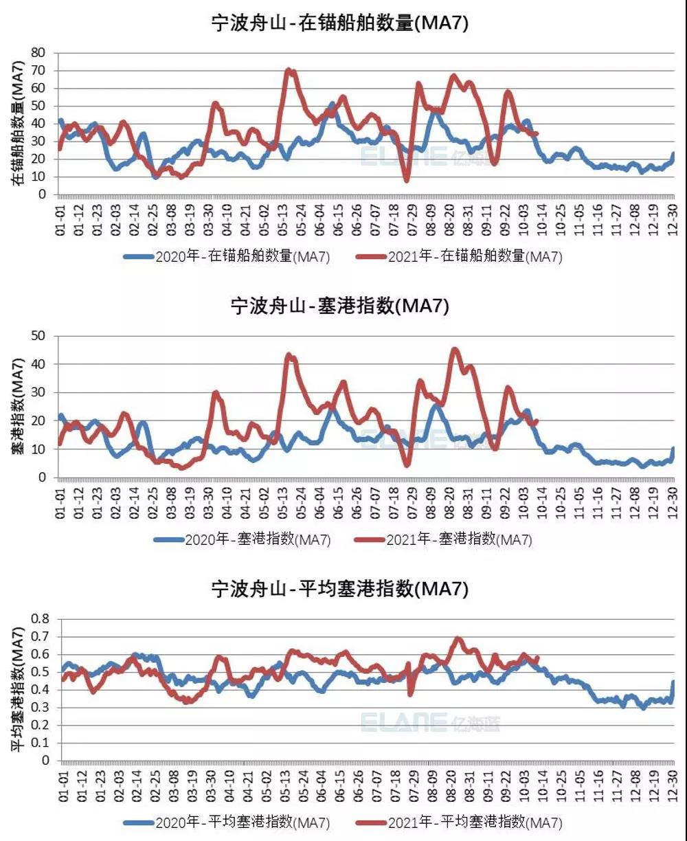 中國(guó)港口成“新堵王”？這15張圖告訴你真相！