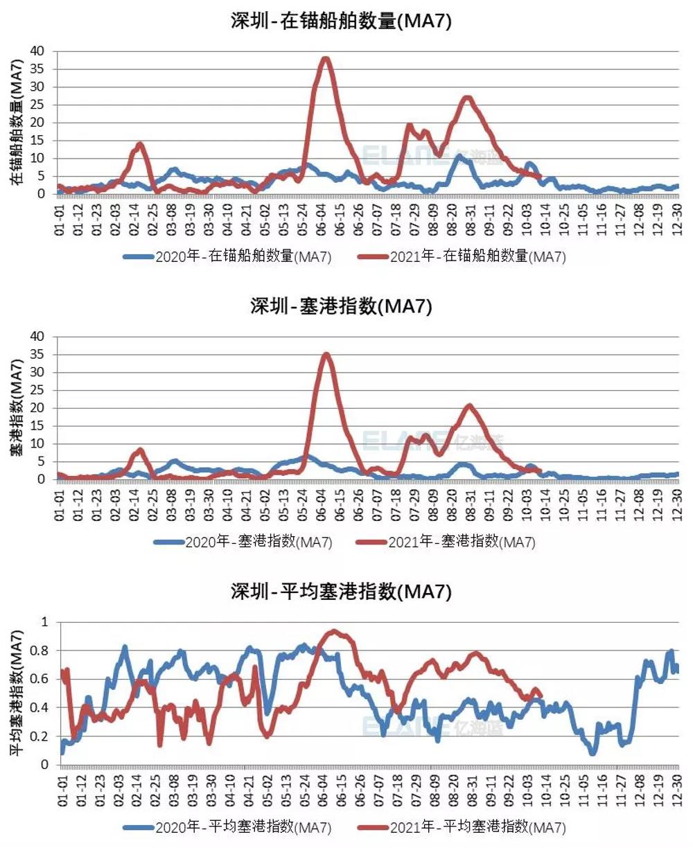 中國(guó)港口成“新堵王”？這15張圖告訴你真相！