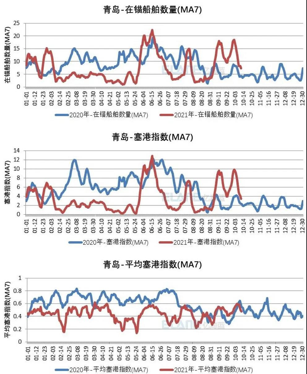 中國(guó)港口成“新堵王”？這15張圖告訴你真相！