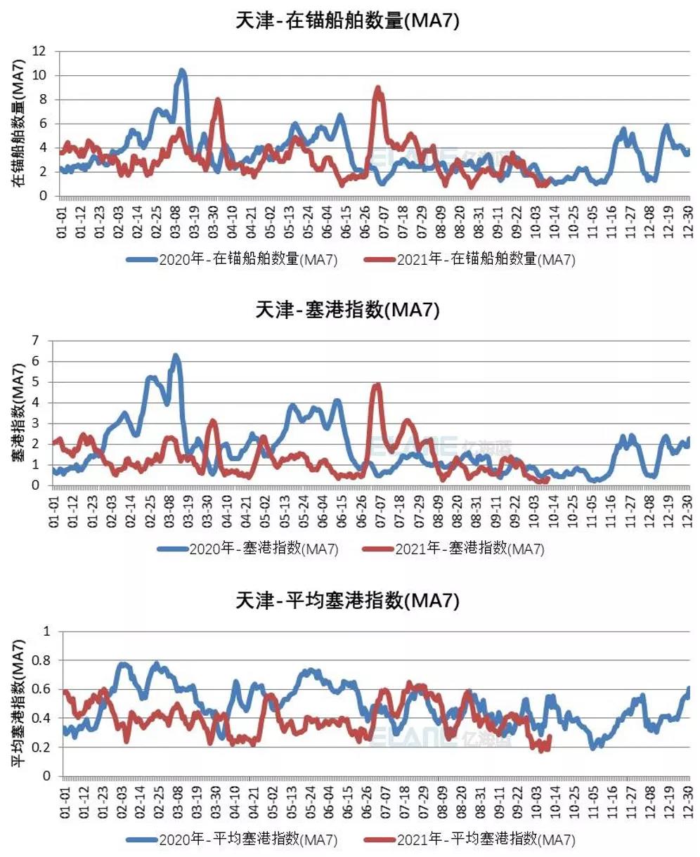 中國(guó)港口成“新堵王”？這15張圖告訴你真相！